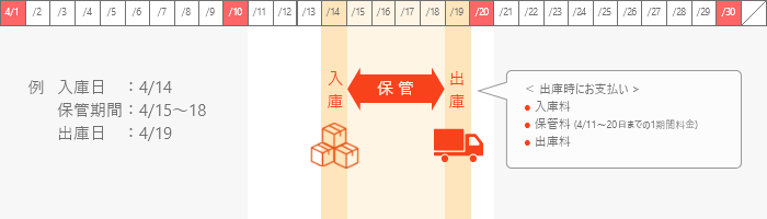 保管量の比較1