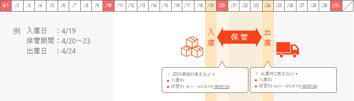 保管量の比較2