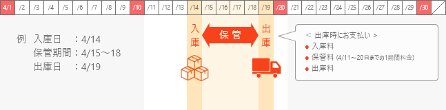 保管料システム