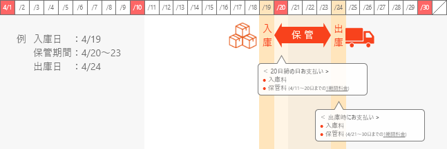 保管料システム2