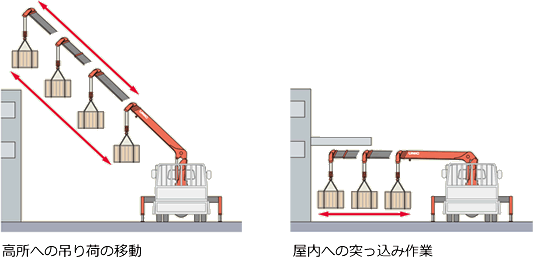 ユニック車の利用例