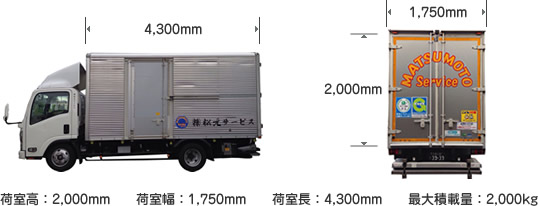 輸送トラックによって得意な荷物が違います 保有車両のご紹介 最適な運送トラックを提案します